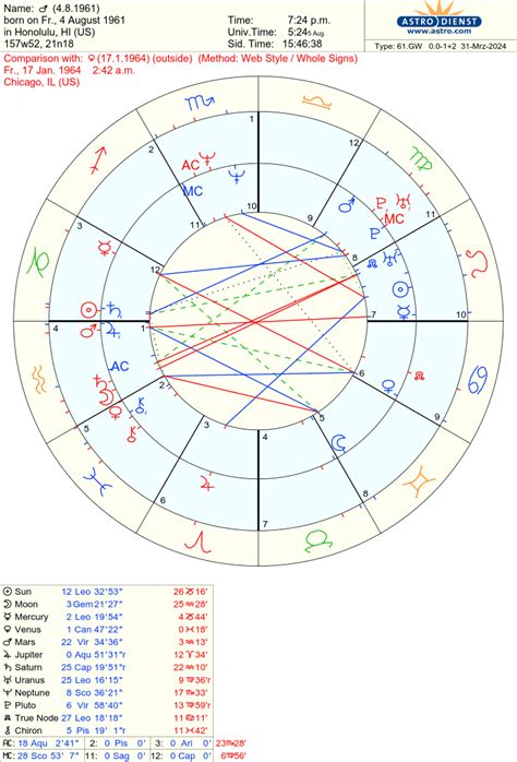 lilith conjunct vertex synastry|vertex conjunct descendant synastry.